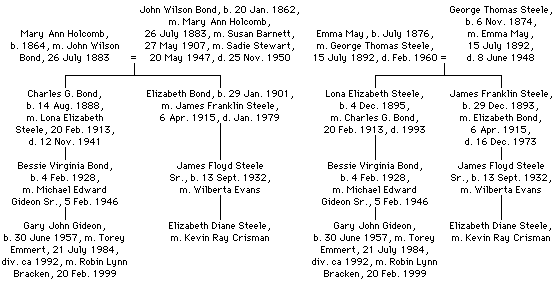 Elizabeth Steele Tree